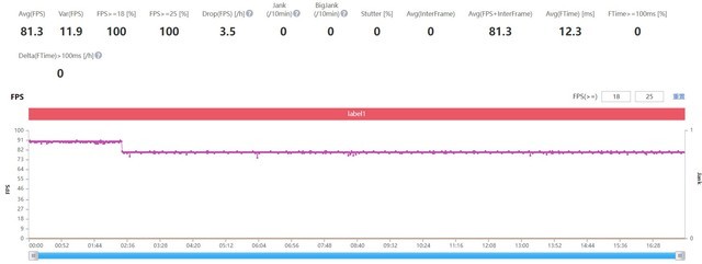 vivo X Note 全賣點實測，你想知道的看這一篇就夠了 