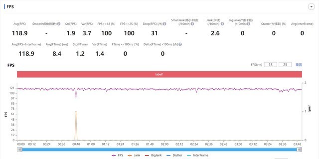 自研芯造就人像攝影神機(jī)？OPPO Reno8 Pro+評(píng)測(cè) 