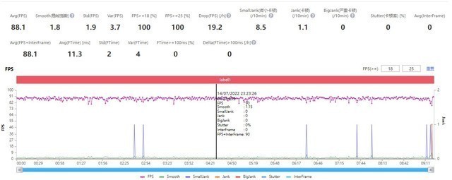 OPPO Reno8 Pro+只會拍照?體驗一個月告訴你值不值得買