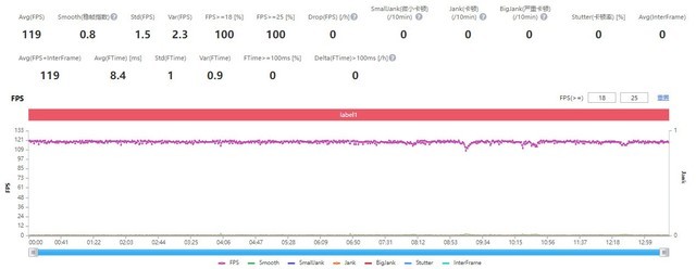 OPPO Reno8 Pro+只會拍照?體驗一個月告訴你值不值得買