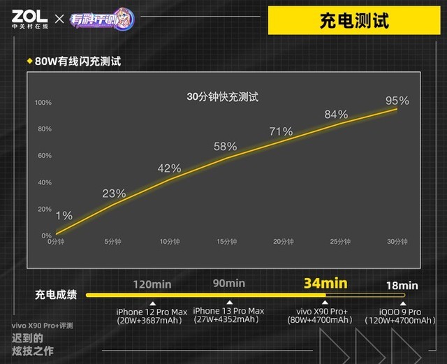 【有料評測】遲到的炫技之作 vivo X90 Pro+全面評測