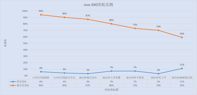 vivo X90實測!綜合表現(xiàn)均衡,同價位難尋敵手